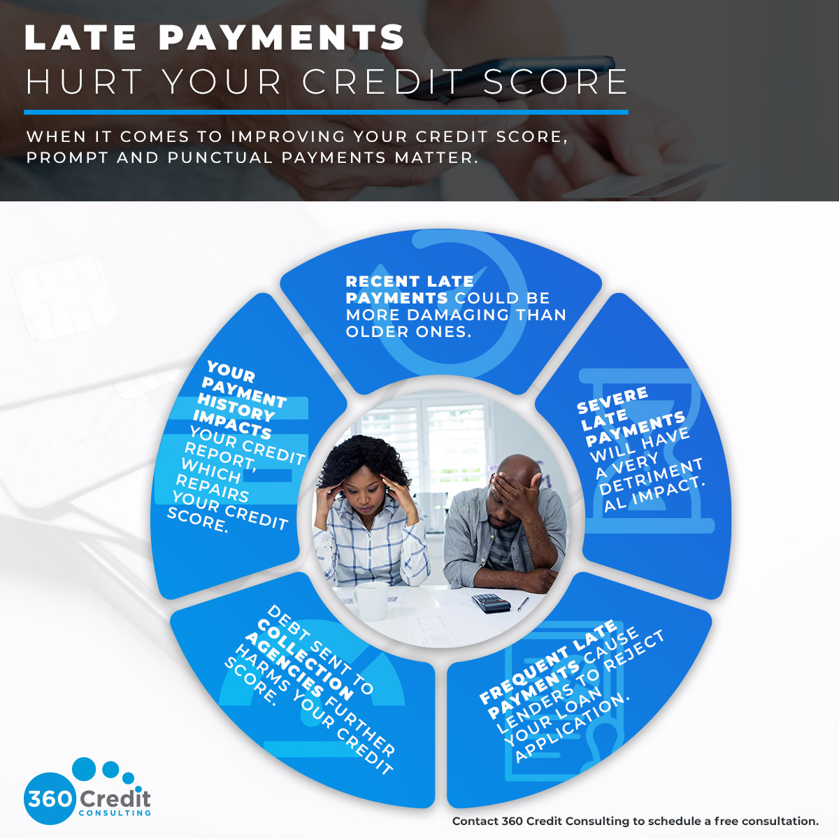 Credit score impact of recurring late payments